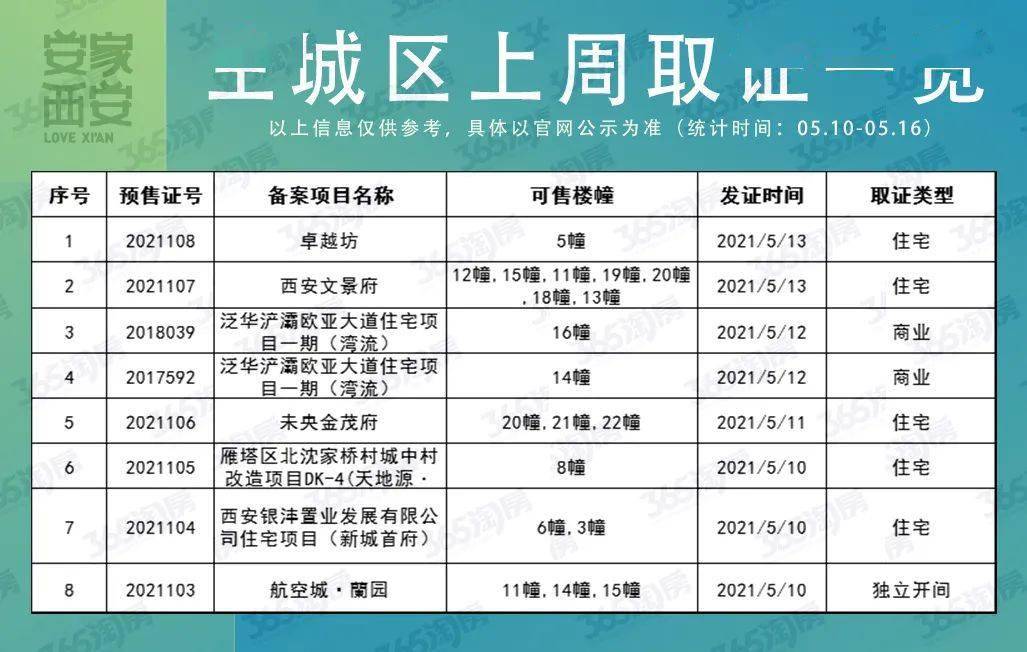 红5月 10个人抢1套房 2个项目卖完就清盘 买房人心态要崩了 登记 红5月 10个人抢1套房 2个项目卖完就清盘 买房人心态要崩了 登记