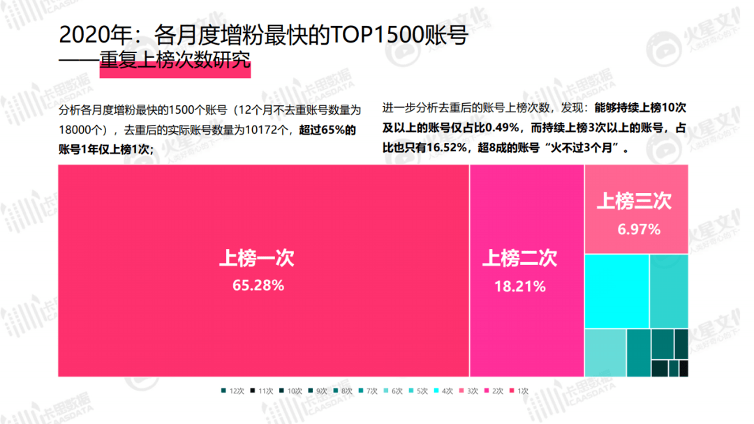 自考频频丢分是什么原因?