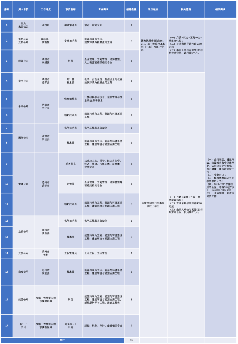 承德2021人口多少_2021承德避暑山庄图片