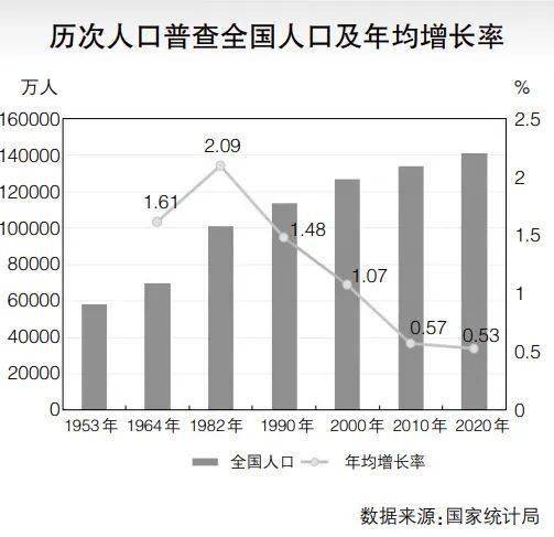 政府人口政策_人口政策图片