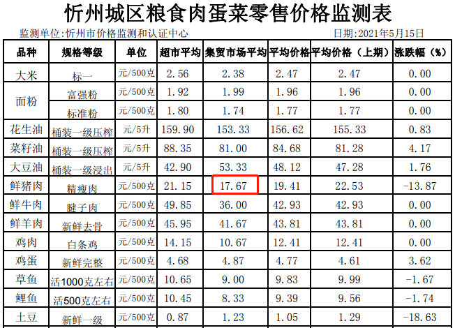 中国全国人口粮食消费_节约粮食手抄报(3)