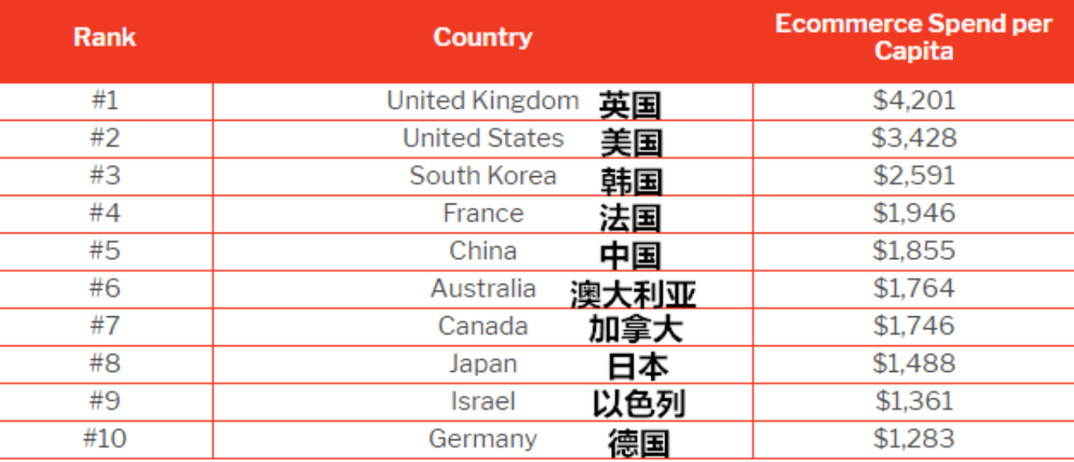 小商户营收计入gdp吗_光靠 卖声音 ,荔枝FM的钱好赚了吗(2)