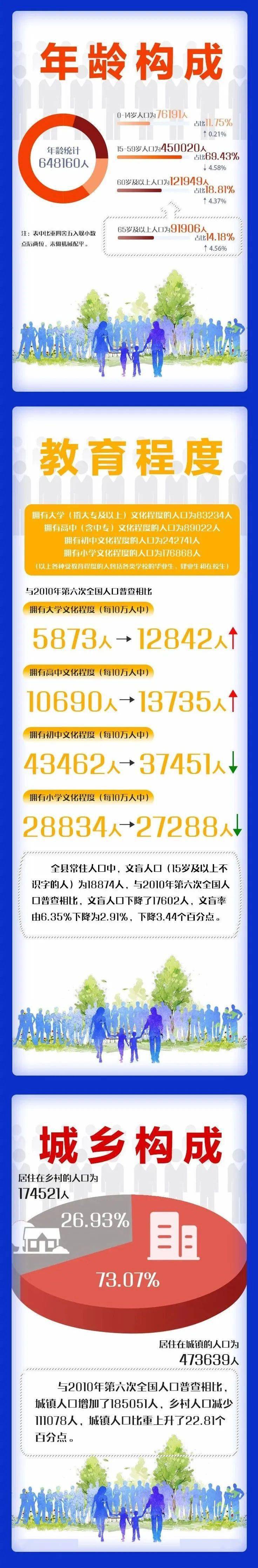 嘉善人口_常住人口648160人!嘉善县第七次人口普查主要数据公布!