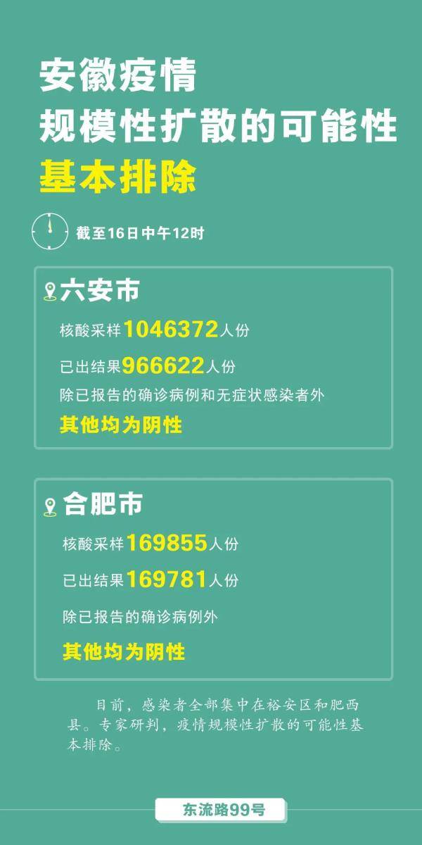 关于本轮疫情零号病人安徽这样研判