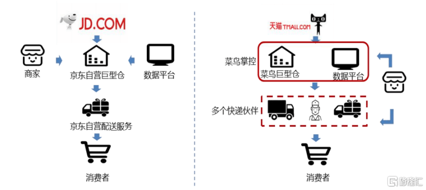 招股进行时一文看懂京东物流2618hk的成色