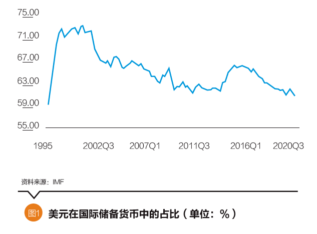 英法gdp国际地位变化_管涛 从国际资本流动报告能够勘破美元国际地位变动吗