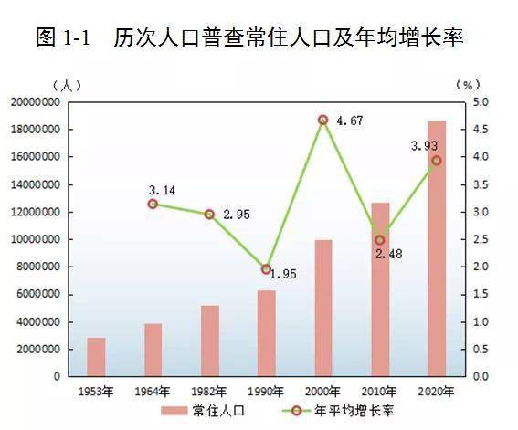 广州常住人口2021人数_深圳人口2021总人数出炉 常住人口增加700多万 住房教育交