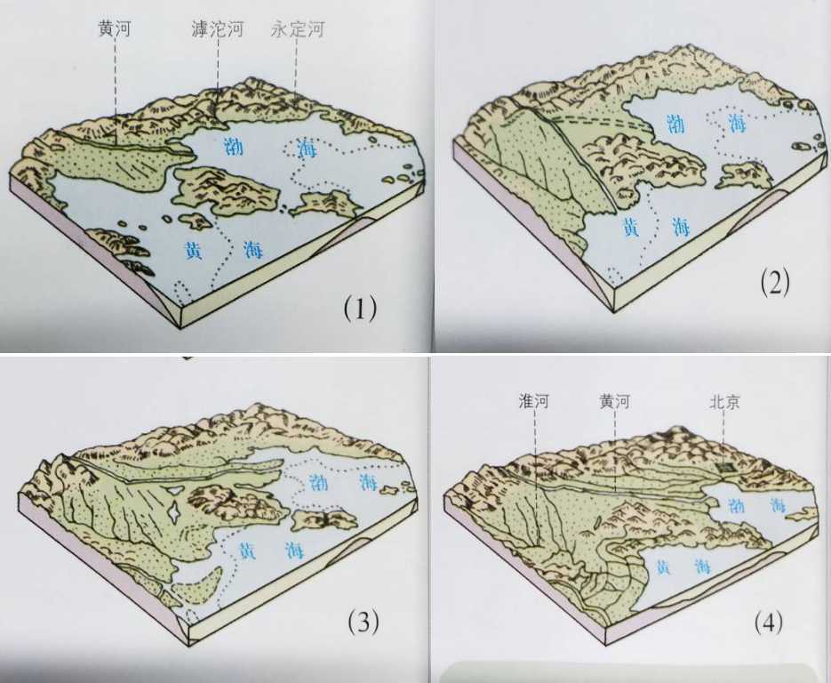 山东所在的华北平原的形成过程