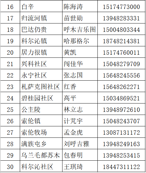 兴安盟各旗县gdp是多少_GDP百强县全部跨进500亿时代(2)