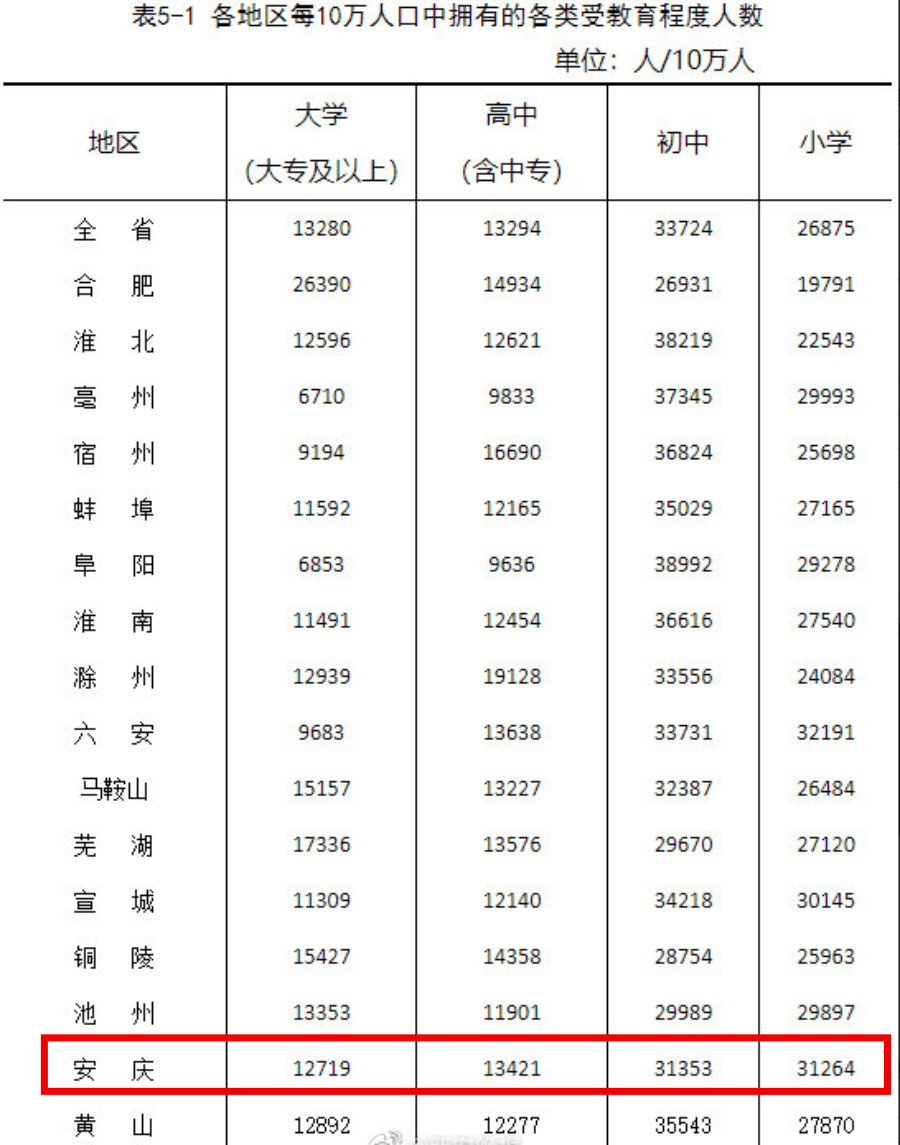 安庆市常住人口_安庆市常住人口数据出炉 望江县常住人口