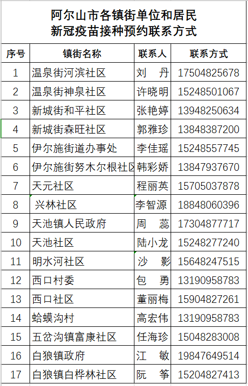 兴安盟各旗县gdp是多少_GDP百强县全部跨进500亿时代(2)