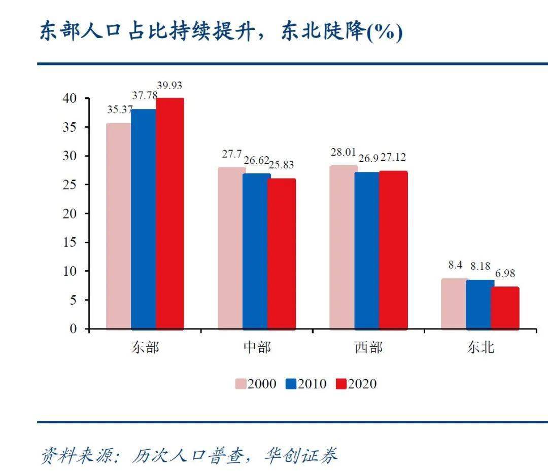 1997年中国人口总人数_中国人口2020总人数