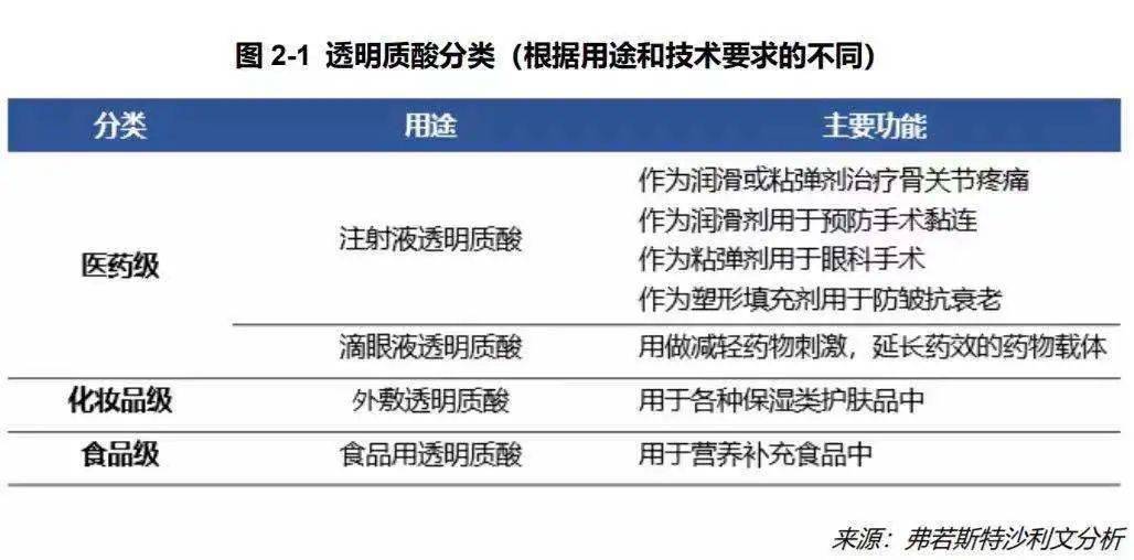“为了变美,我把玻尿酸喝了”