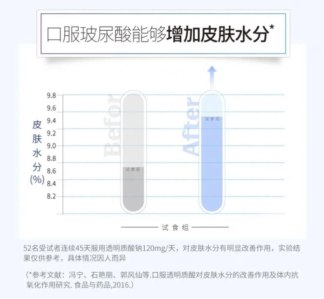 “为了变美,我把玻尿酸喝了”