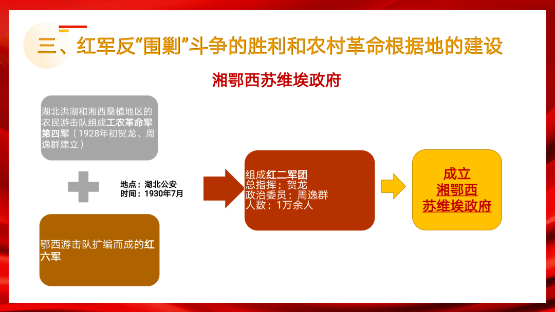 党史学习掀起土地革命的风暴