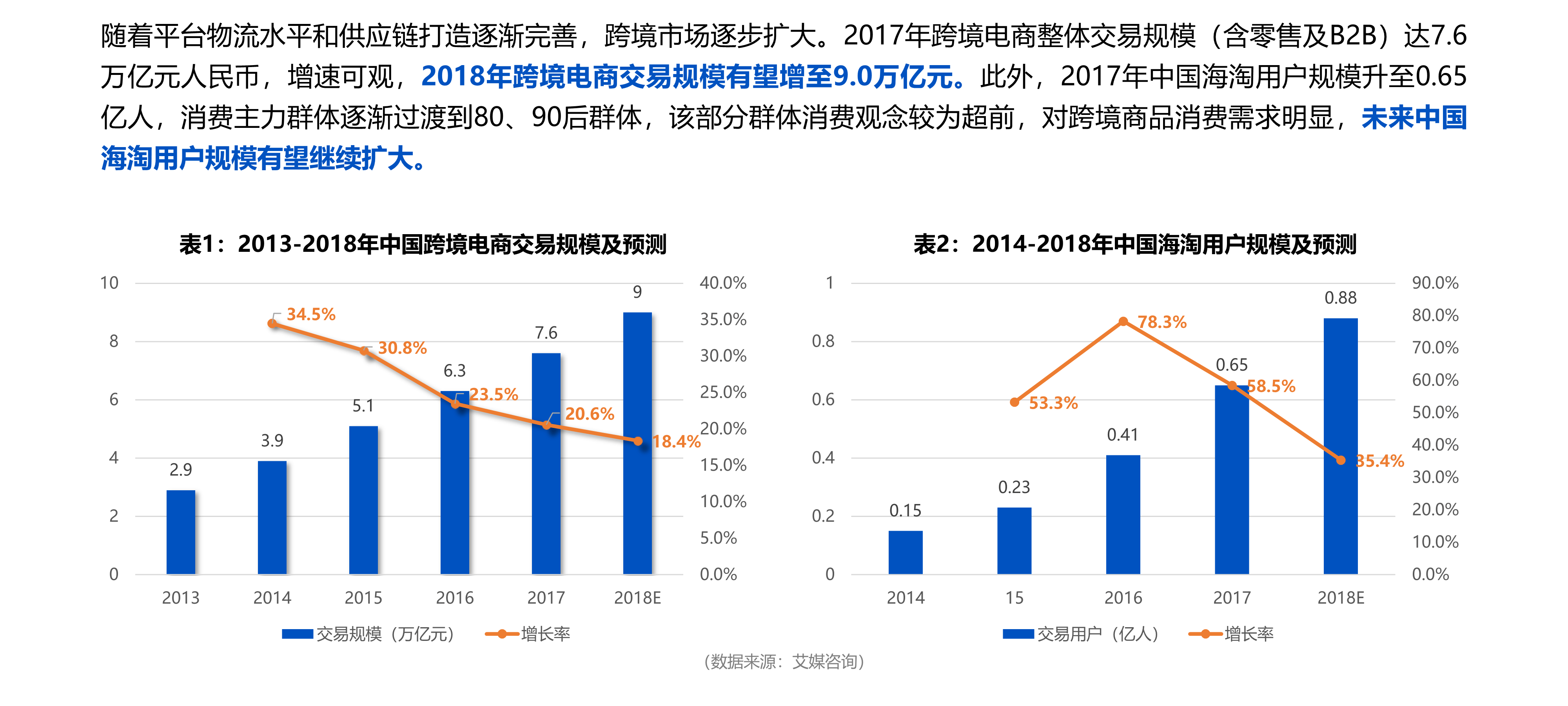 如何做好跨境電商運營數據分析