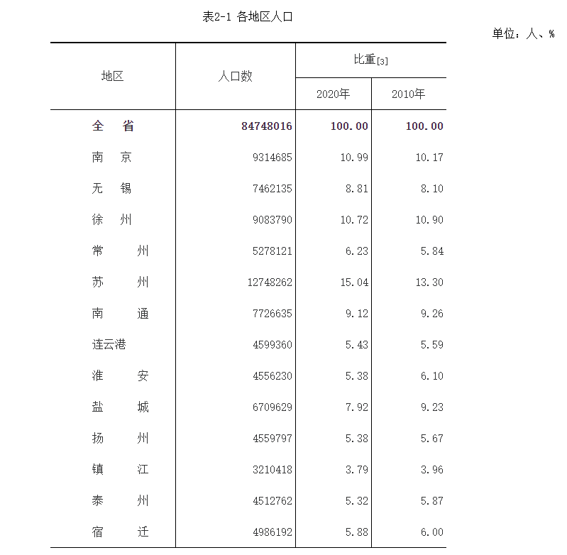 淮安常住人口_官方发文 淮安等城市或将全面取消落户限制 10多万人口即将涌入(3)