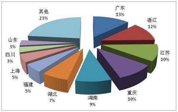 2021年义乌第一季GDP_2021年一季度GDP发布 实现30年增长最高,3点因素至关重要(3)