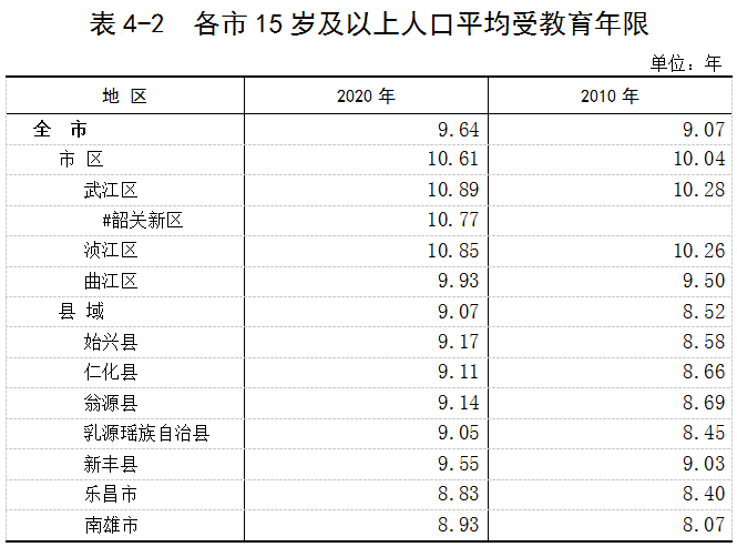 韶关人口数量2021_韶关最新人口数据出炉 乳源常住人口187276人 详情请点击了解