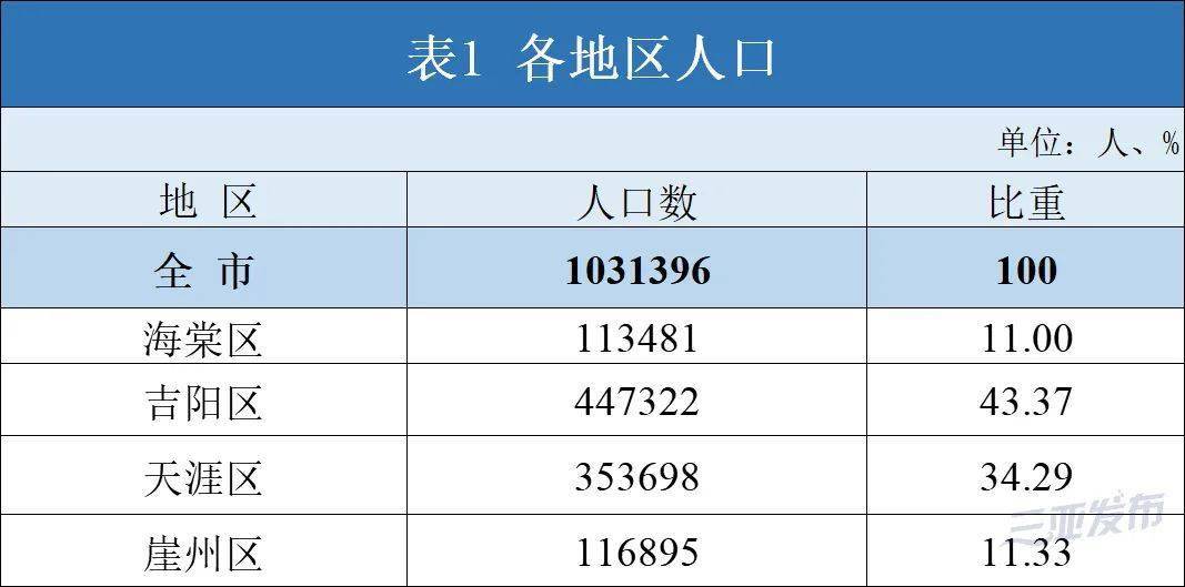 全国人口查询系统_三河市第七次全国人口普查数据分析