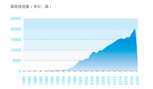 中国gdp发展用英语怎么说_给力 晋江上半年GDP1033亿,比增8.4 比全省 泉州高出(2)