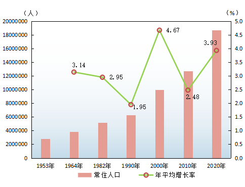 花都区人口数量_覆盖4.53亿人口 广州在此连接世界