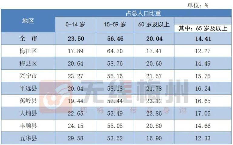 五华人口有多少_五华这13人被扣12分 有你认识的吗