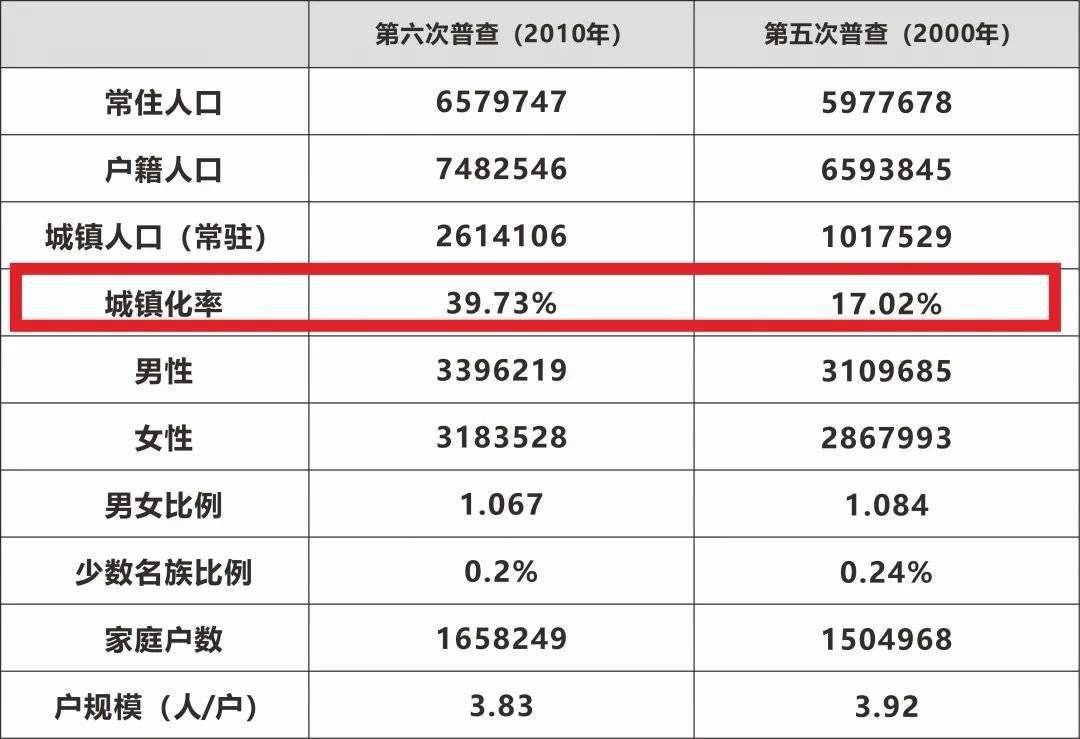 上饶人口多少_上饶这个县人口全省第一(2)