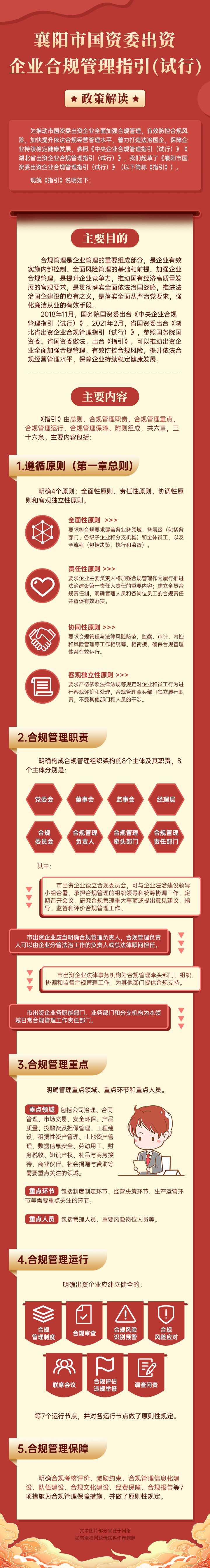 政策解读:襄阳市国资委出资企业合规管理指引(试行)