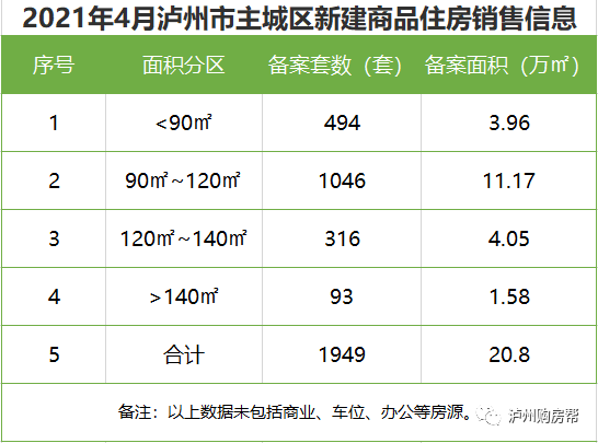 官方数据4月泸州主城区在售项目销售排名top10这个楼盘卖得火