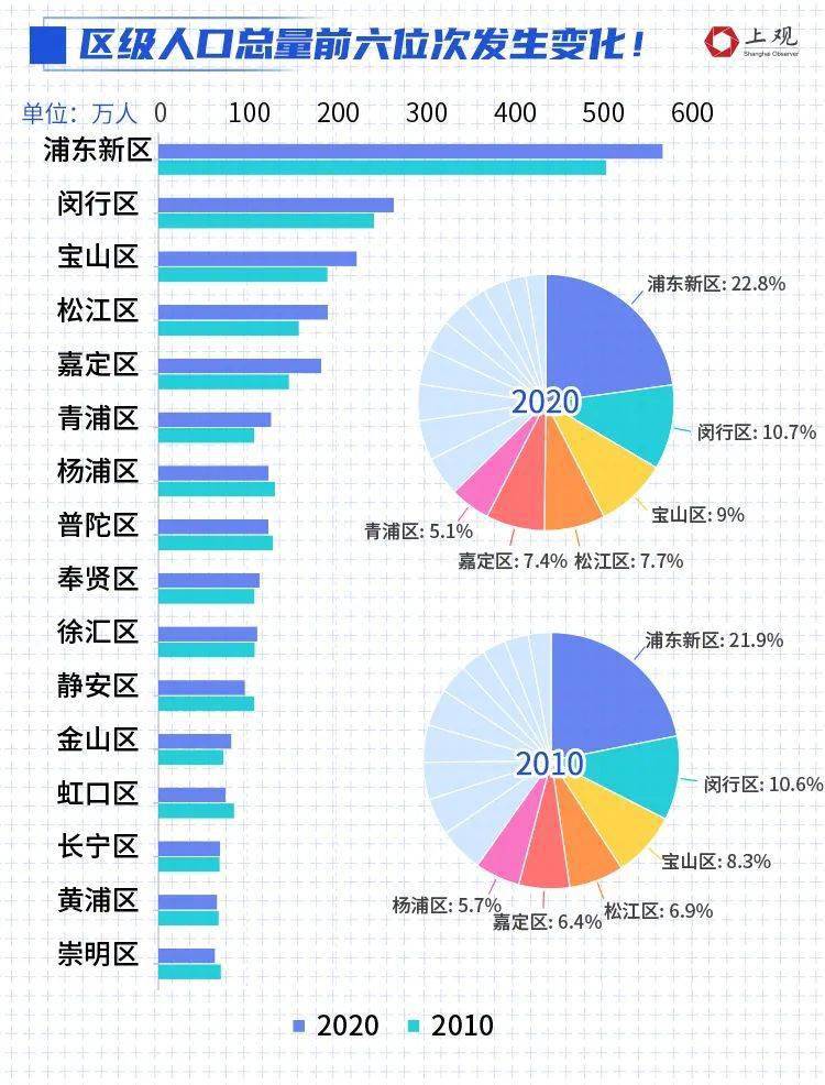 浦东人口2021_共招756人 2021年浦东新区社区工作者和部分单位编外人员 第一批