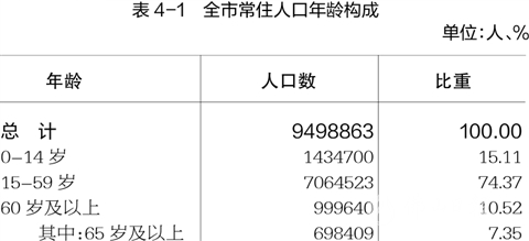 佛山多少人口_佛山哪个区人最多 男性和女性分别有多少 佛山人口普查数据权(3)