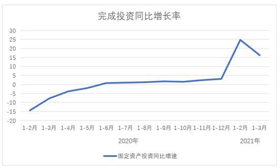 2021年1季度长乐区gdp_深圳2021年一季度10 1区GDP排名来了 各区重点片区及项目曝光(3)