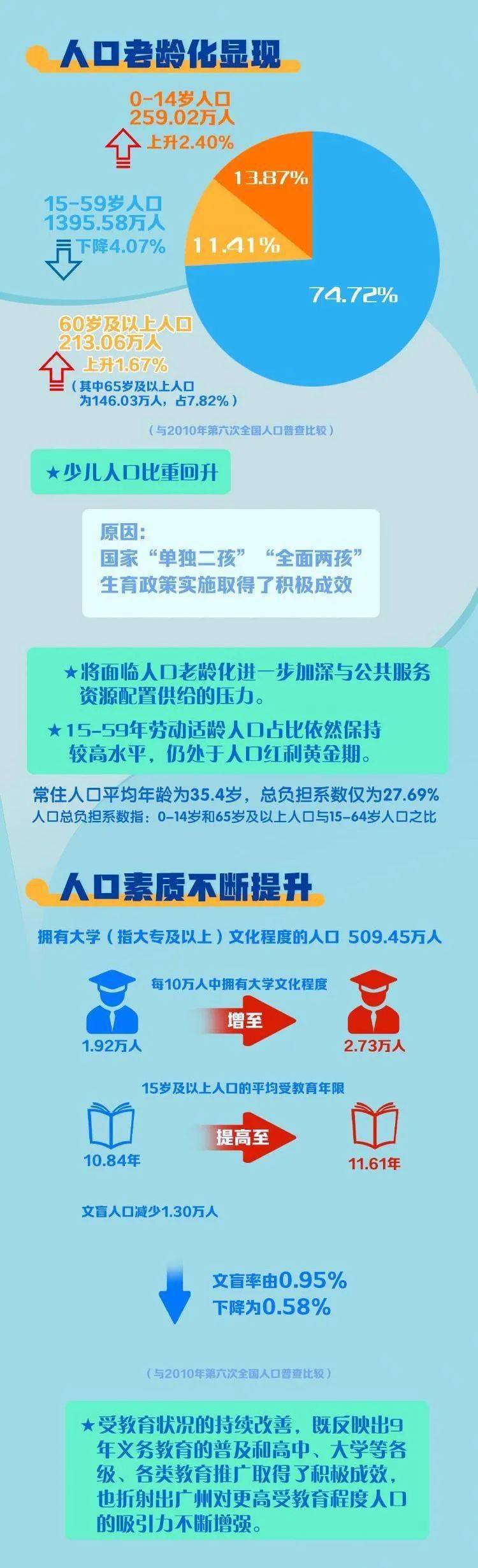 广州人口数_区政数局:初步形成广州、南海两地人口流动和通勤情况报告