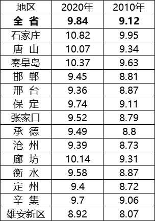 石家庄总人口_官宣 石家庄市总人口数超1064万人