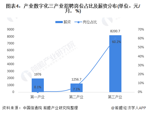 2021年常州和大连gdp_利丰研究 2021年二季度中国贸易走势分析及预测(2)