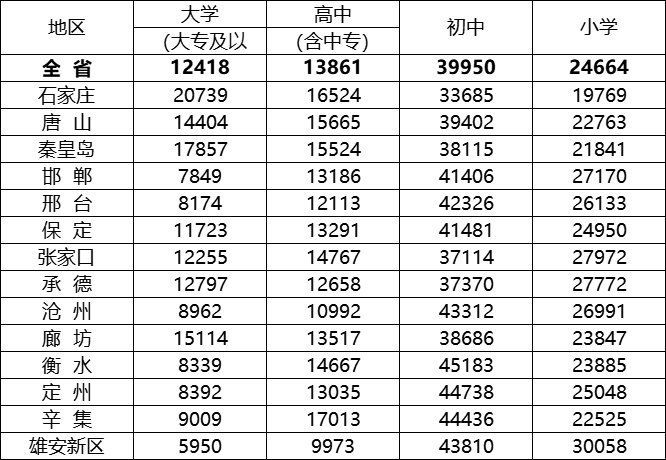 人口普查各地区男女比例_人口普查男女比例2021(3)