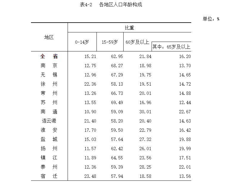 徐州人口有多少_徐州是有几个县 人口多少(3)