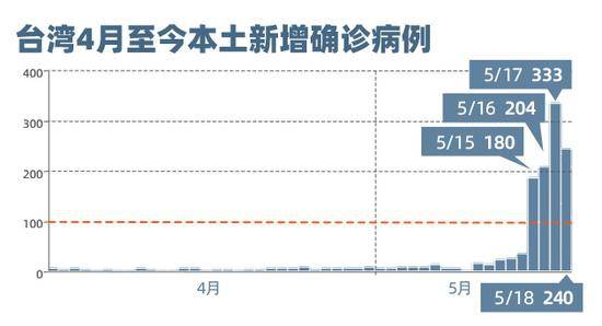 2021金门县GDP_金门县的经济概况(2)