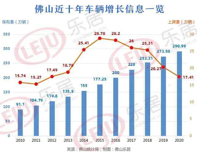 广州每个区gdp人口_2018广州11区经济 人口排名出炉,越秀是GDP之王 黄埔笑了(3)