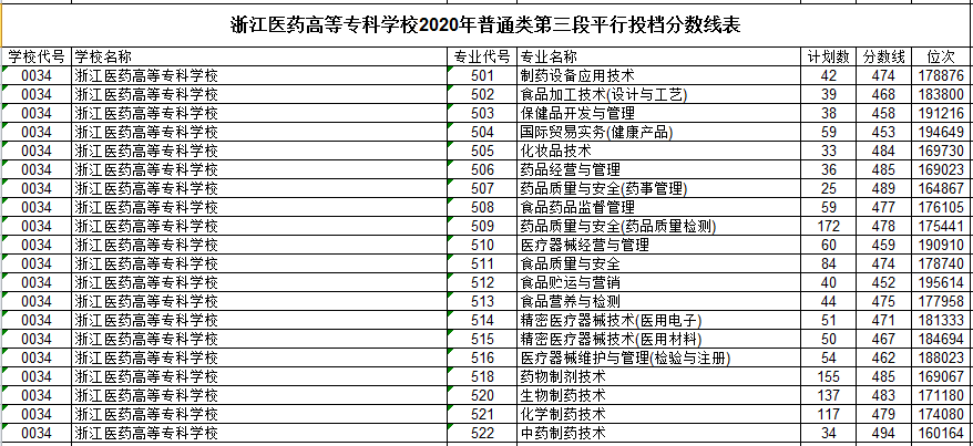 浙江三本院校排名_浙江毒蛇排名图片(2)
