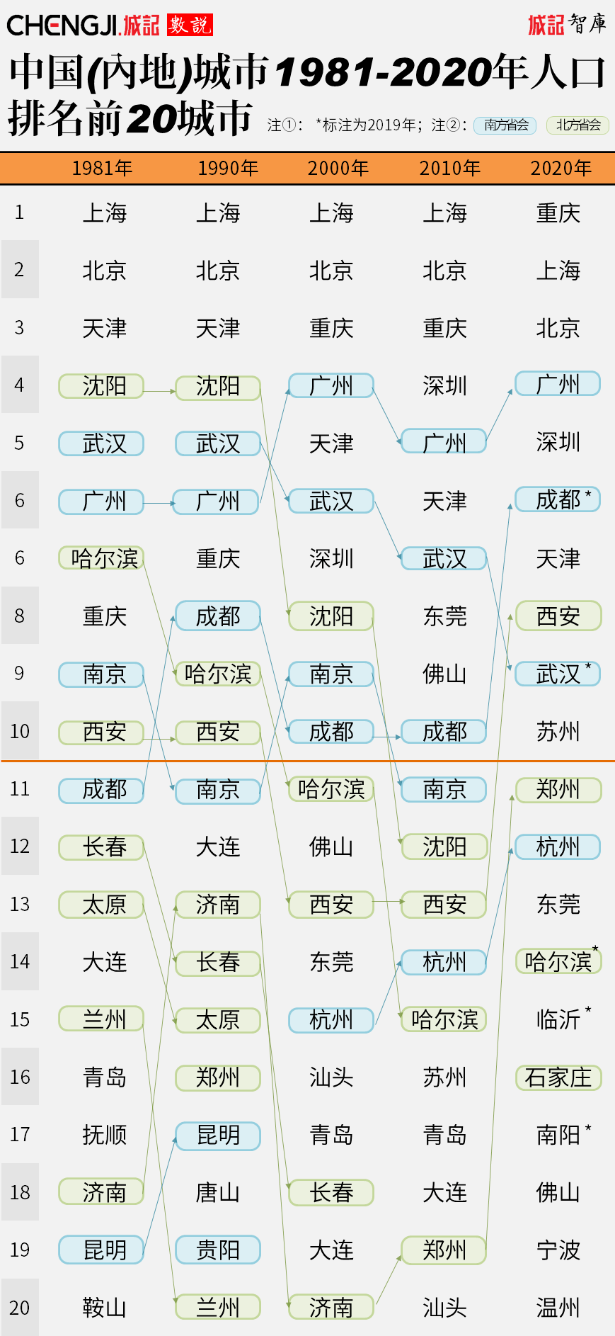 人口发展战略_温州市瓯海区统计局2015年瓯海区国民经济和社会发展统计公报(3)