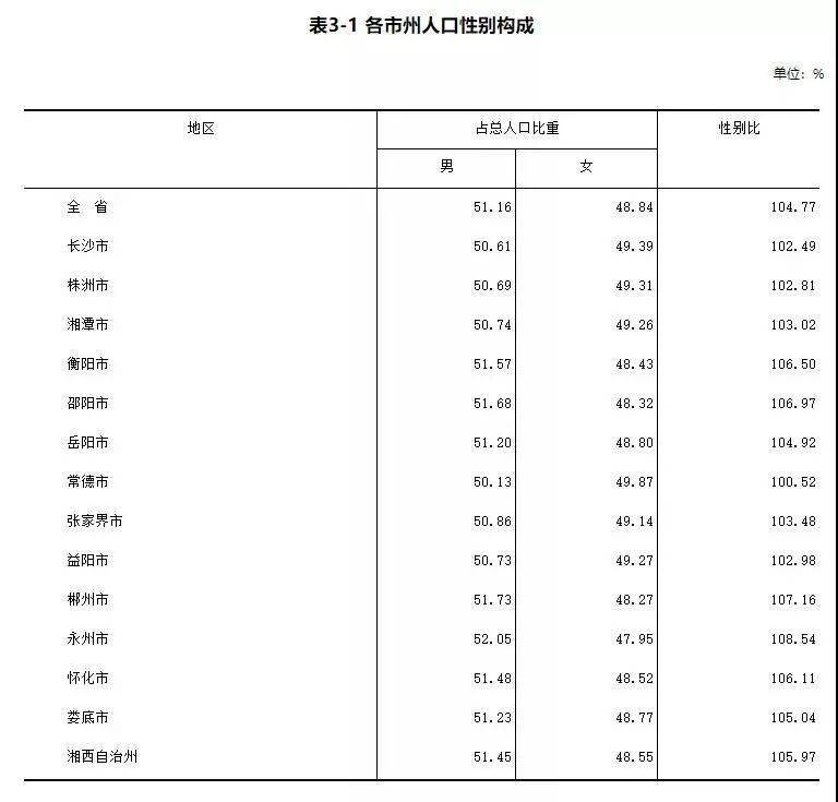 本科生占全国人口比例_目前我国本科生占总人口的比例多少