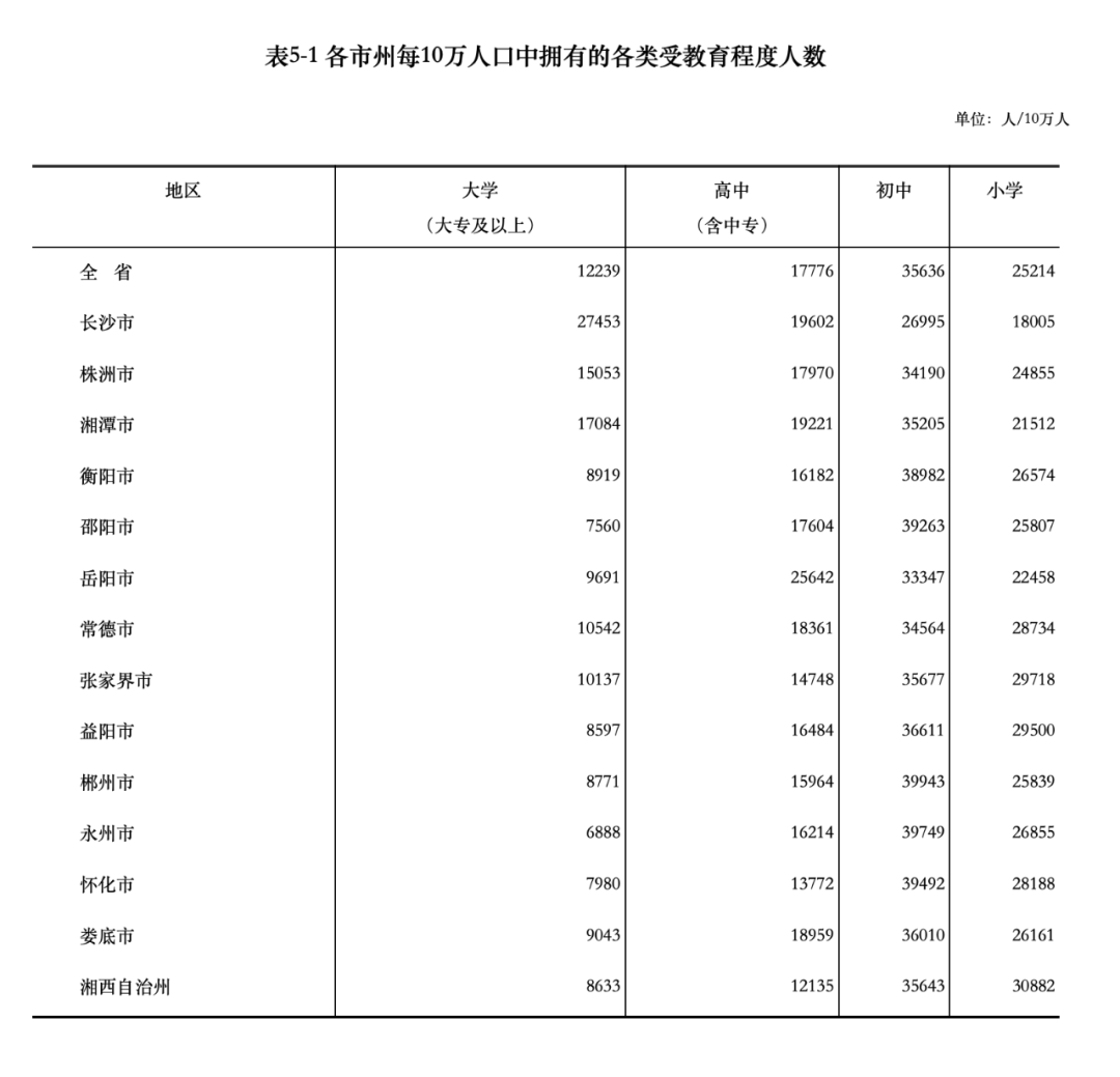 长沙常驻人口有多少_长沙常住人口数量变化,2016年后开始迅速增加,年均增长(2)