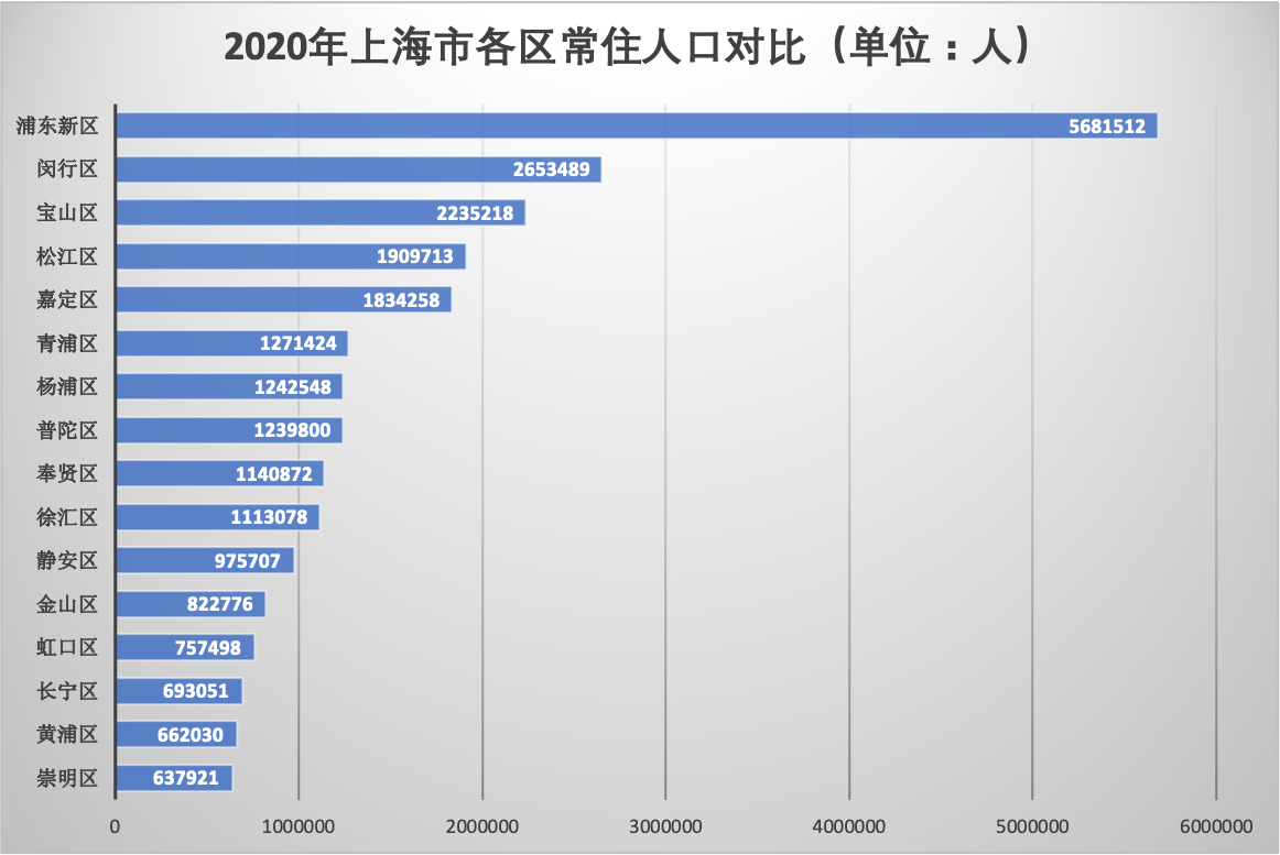 上海出生人口_上海去年出生12.76万人户籍人口女性初育年龄30.73岁