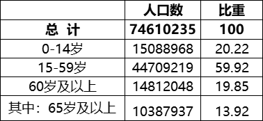 河北省有多少人口_河北最新人口数据公布!沧州人口数据是……