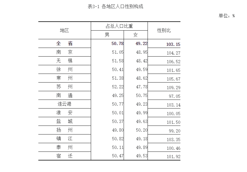 60岁以上人口比例_世界人口日 迎战老龄化,德丰享老项目助您养老无忧