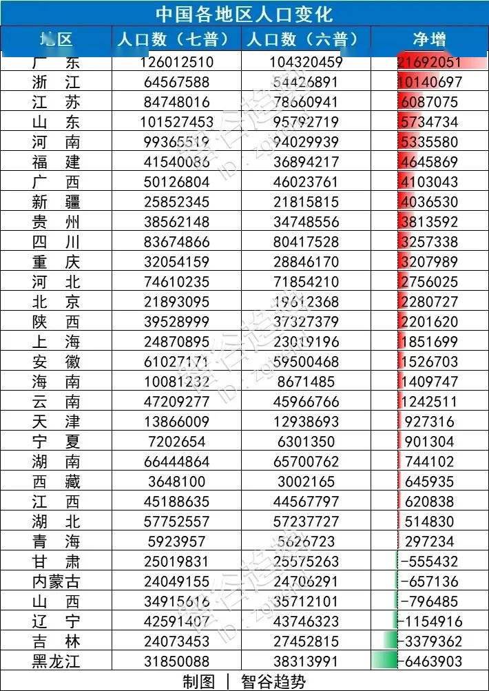 2020年浙江人口增长_浙江人口增长模式