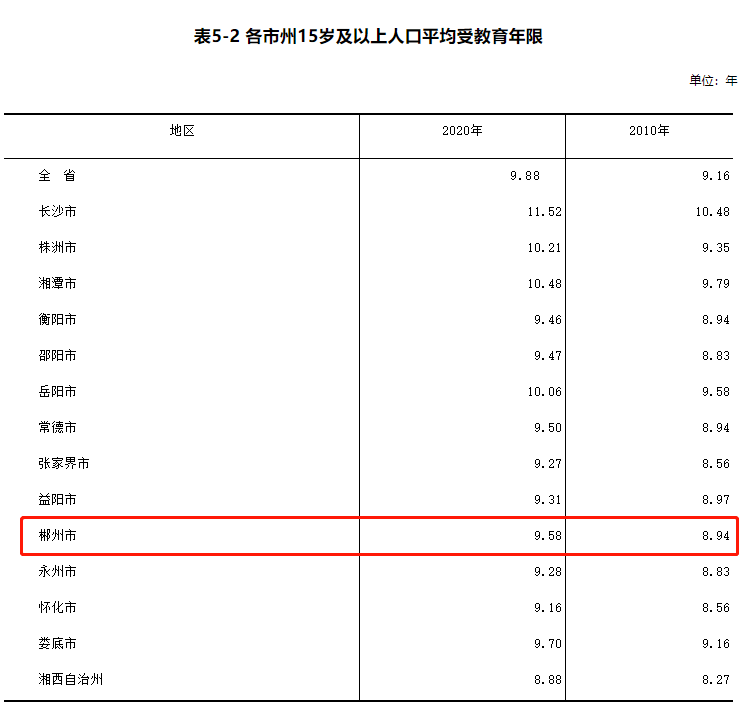 人口状况_全省第三!邵阳常住人口6563520人