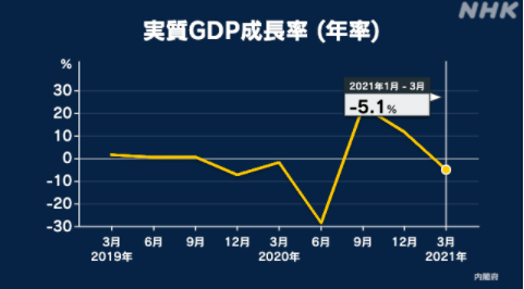 日本gdp有意义吗_日本GDP第三的地位是在吃老本吗(2)